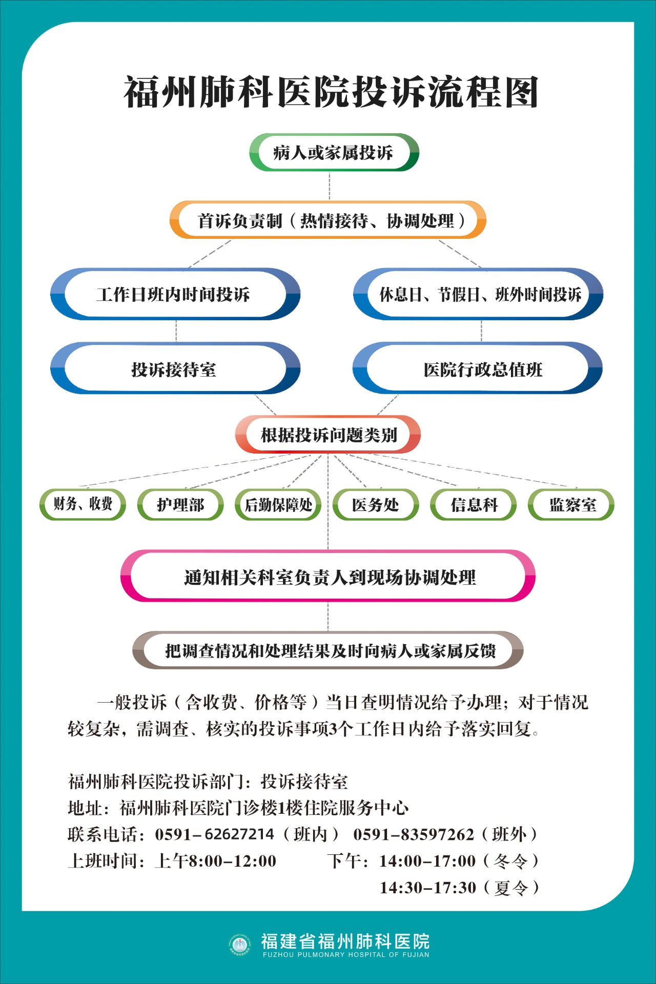 投訴流程圖修改2021.12.13.jpg